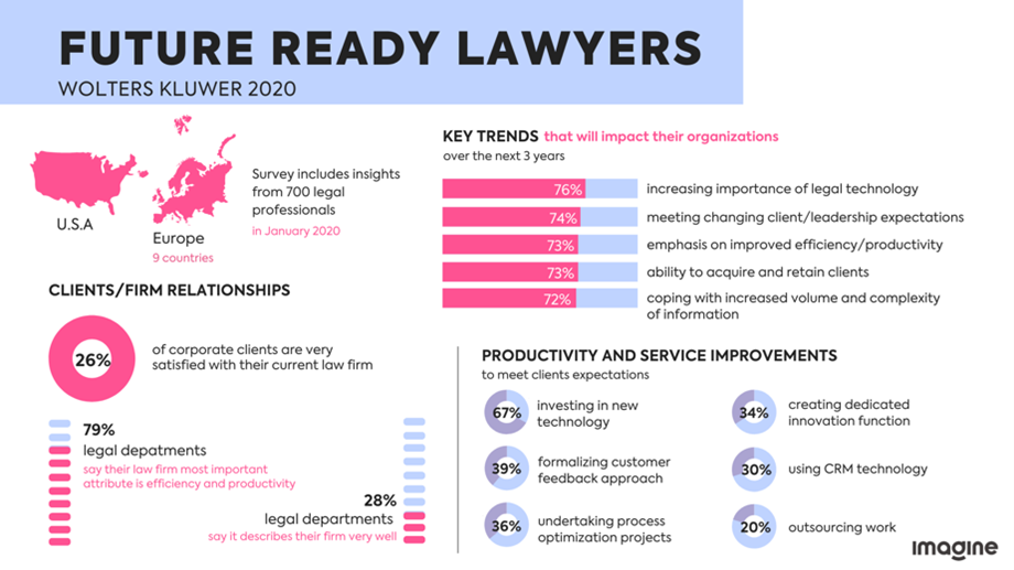 legal design lawyers law innovation imagine