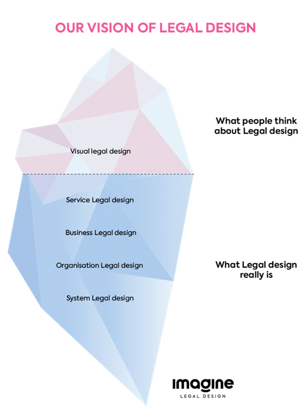 diseño legal derecho abogacia innovacion imagine
