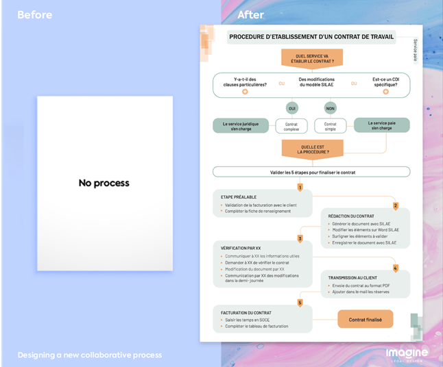 legal design lawyers law innovation imagine