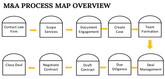 Legal design method 2