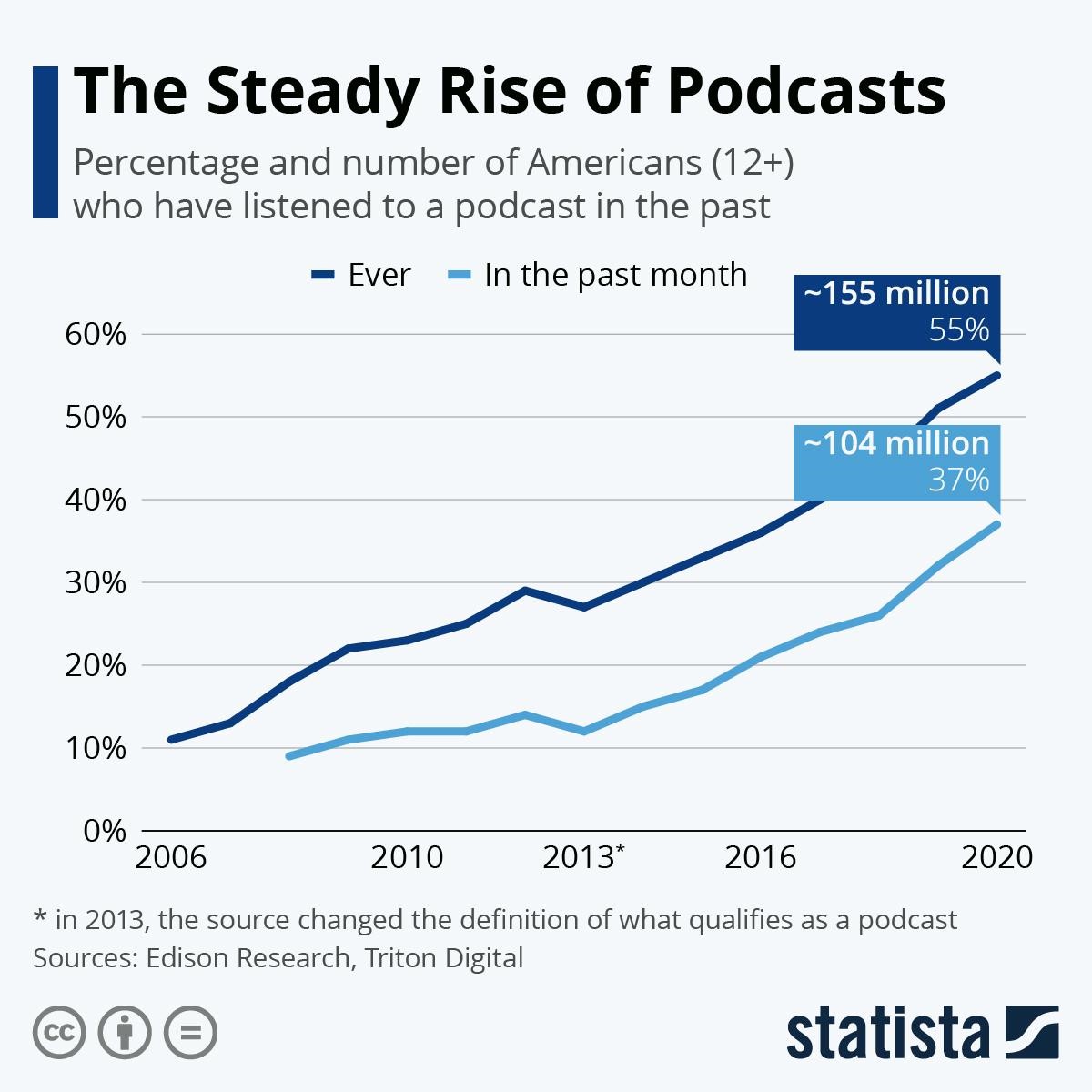 podcast law firms image